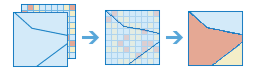 Three-part diagram that combines two layers into a new layer Three-part diagram that combines two layers into a new layer